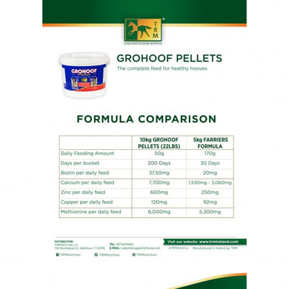 TRM Grohoof Concenrated Pellet 22Lbs